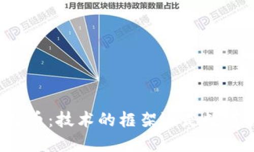区块链与比特币：技术的框架还是数字货币的工具？