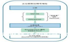 如何将XRP添加到Tokenim：您的完整指南