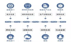 Tokenim：打破传统金融的束缚，解锁数字资产的未