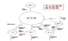 bianzi区块链币：未来的货币还是泡沫的幻影？/