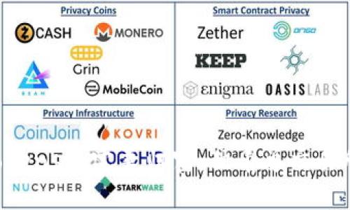 寻找tokens的完美归宿：独角兽交易所揭秘！