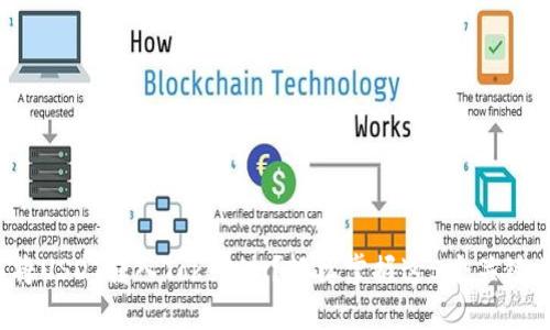 如何将USDT转入Tokenim？轻松掌握这5个关键步骤！