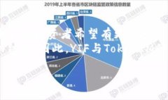 YIF（Yuan Investment Fund）和TokenIM的结合问题，值得