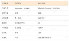 如何轻松找回你的Tokenim支付密码？别让密码困扰
