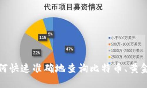 无须再迷茫：如何快速准确地查询比特币、黄金和区块链信息？