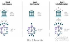 在区块链世界中，如何利用TokenIM自动化充提API打