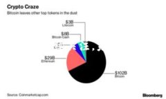 关于中国区块链和马化腾的最新消息，虽然我没