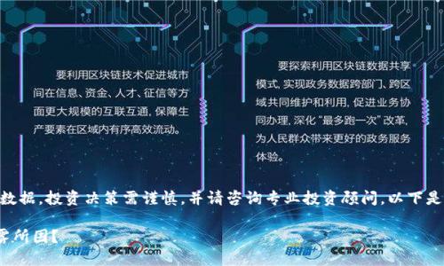 请注意：本文内容是基于截至2023年10月的数据，投资决策需谨慎，并请咨询专业投资顾问。以下是关于“区块链最新龙头股排名表”的详细讨论。

区块链投资：如何辨别龙头股，避免被市场迷雾所困？