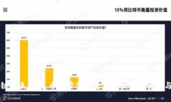 区块链的未来：克币爹带你走进加密世界的真相