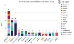 在数字货币的迷雾中，Tokenim如何帮助你稳步赚取