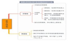 如何快速在多个钱包之间切换，告别繁琐操作