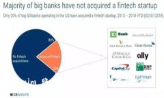 忘记 Tokenim 账户密码？这里是你需要的解答与步