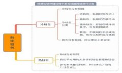 区块链币的未来：涨价还是下跌？让我们深入探