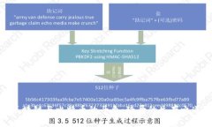 区块链与比特币的斗争：琦哥的生存之道