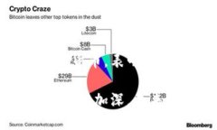 比特币是一种建立在区块链技术基础上的数字货