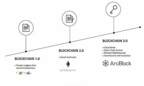 如何解决TokenIM冷钱包无法转账的问题？