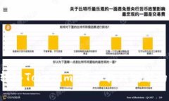Doge转入Tokenim：能否找到突破的钥匙?