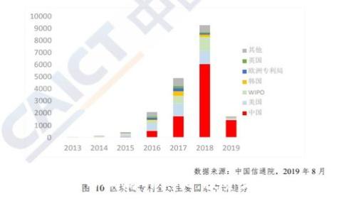 揭开区块链概念币骗局的真相：投资者如何避免掉入陷阱