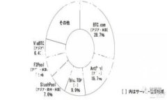 jiaoti区块链投资：是机遇还是陷阱？您准备好迎