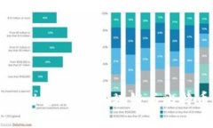 解锁数字货币的秘密：ICO、区块链与比特币，你