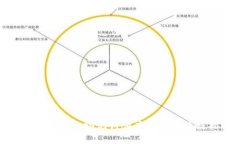 解决Tokenim助记词顺序错误的终极指南