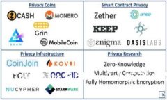 如何利用Tokenim在BEP-2上实现财富自由？