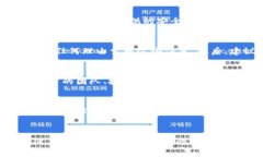 jiaoti为何你还在犹豫？Tokenim钱包究竟能否容纳