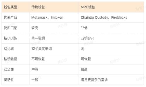 区块链上市公司的最新动态：你还能相信什么？

区块链, 上市公司, 最新消息/guanjianci

引言：不可预测的未来
区块链，这个在近十年迅速崛起的技术，已经深入到各个行业，改变了传统商业运作的方式。然而，区块链上市公司的动态却常常让人感到困惑和难以捉摸。在这个快速发展的领域，保持对最新消息的关注至关重要，尤其是在全球经济局势变化无常的当下。

区块链技术的核心价值
在讨论区块链上市公司的动向之前，我们首先要理解区块链技术本身的核心价值。区块链的分布式特性、透明性和不可篡改性，使其在金融、电信、物流等领域展现了巨大的潜力。很多公司利用这些优势，实现了业务模式的创新和效率的提升。

上市公司动态：摩天大楼般的竞争
随着区块链技术的兴起，很多企业开始转型并向区块链领域扩展。，比如，某些传统金融机构已经开始试水数字货币交易、资产管理等领域。有些上市公司也积极进行并购，以获取相关的技术和市场份额。这样的竞争就像在建设一座摩天大楼，各家公司都希望在这场技术革命中占据一席之地。

监管政策的影响
当然，区块链上市公司的发展并非一帆风顺。监管政策常常像是一阵带来转折的风，让市场风云变幻。不同国家对于区块链及其相关业务的监管力度不同，这造成了市场参与者的不确定性。例如，在某些国家，政府对ICO（首次代币发行）进行严格监管，令一些区块链项目难以获得融资。这时候，投资者的信心也会受到波动。

投资者需谨慎：避免信息迷雾
对于那些关注区块链上市公司的投资者而言，信息的准确性与全面性显得尤为重要。不少公司的消息可能因为谣言和市场炒作而失去真实性，投资者在做决策时一定要多方验证信息。其实，了解相关公司的实际运营情况、财务表现以及行业趋势，能帮助投资者更好地判断是否投资这类公司。

近期区块链上市公司的重要新闻
最近，全球多家区块链上市公司发布了最新的财报和发展计划。有些公司将积极扩大对区块链技术的应用，从而推动他们业务的多元化。比如，某知名公司宣布将推出基于区块链的供应链管理解决方案，致力于通过透明化提升供应链效率。同时，另一家公司的股价因其宣布进军NFT（非同质化代币）市场而大幅上涨，这些都是区块链上市公司发展的新风向。

展望未来：区块链的前景
展望未来，区块链技术无疑将继续影响资本市场的格局。上市公司在区块链领域的投资和创新，可能带来大量的商业机会。不过，投资者和企业也必须保持警惕，密切关注行业的变化以及潜在的风险。在这个极具挑战性的领域，跟随规范、谨慎决策，才能把握机会，同时规避潜在的危机。

结语：不惧变化，勇于探索
区块链上市公司的趋势和动态仍在持续变化，作为投资者和行业参与者，必须在这片广阔的蓝海中勇于探索。随着科技的发展和市场的成熟，未来或许会涌现出更多有潜力的项目和企业。而总结历史的经验和教训，不断调整策略，才是生存和发展的关键。

在这个不断创新和变化的时代，勇敢地追寻自己的目标，保持对新事物的好奇心，才能在这場区块链的浪潮中立于不败之地。