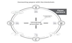 如何在Tokenim平台上打造你的区块链梦想：颠覆传