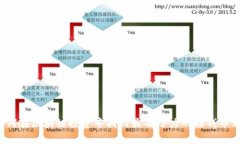 如何在区块链投资中找到最有潜力的赚钱币种？