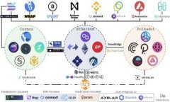 锚定加密货币和区块链技术的投资大潮，Tokenim