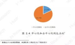 如何利用Tokenim轻松创建多个身份，打破限制！