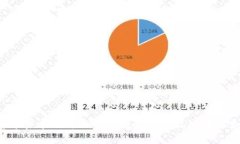 : 投资迷雾中的明珠：最新区块链科技公司股票揭