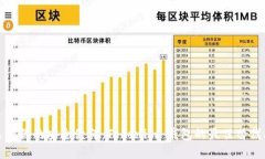 选择你的安全伙伴：Tokenim 钱包的最佳替代品