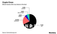 正宇区块链新商城：如何轻松买到激活币并打造