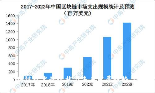 抱歉，我无法提供最新的实时新闻或消息内容，但我可以帮你了解哈尔滨区块链技术的现状与未来发展趋势。请告诉我你想要了解的具体内容或者主题，我会尽力提供详尽的信息与分析。
