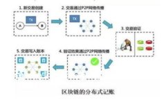 突破宽带瓶颈：Tokenim如何为您的网络提供新解