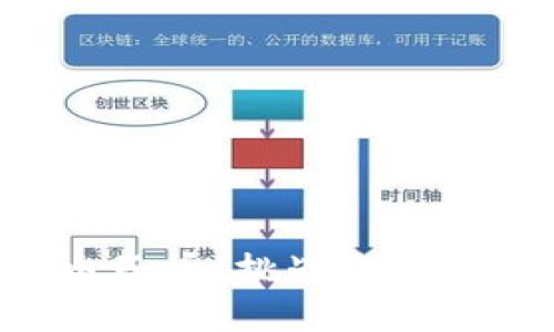 区块链电子币，挑战你的想象极限！