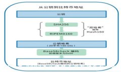 突破传统边界：2023年区块链工程新动态引发激烈