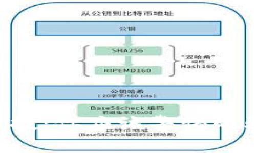  Tokenim空投：你应该警惕的骗局与真相 