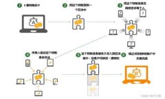 揭秘Tokenim的五大种类，选择难题不再是难题！