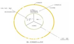 要提现Tokenim中的XRP，您需要遵循一些步骤。虽然