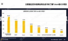   如何在电脑上成功安装tokenim钱包，避免常见错