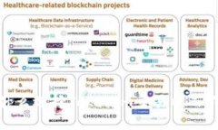 彻底颠覆！为什么选择Tokenim交易所而不是其他平