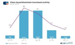 如何利用Tokenim的地址与密码，安全高效管理你的