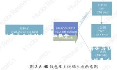 区块链信用币是指利用区块链技术，旨在建立用
