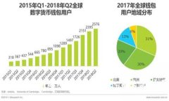 Tokenim在中文中通常被称为“代币管理”或“代币