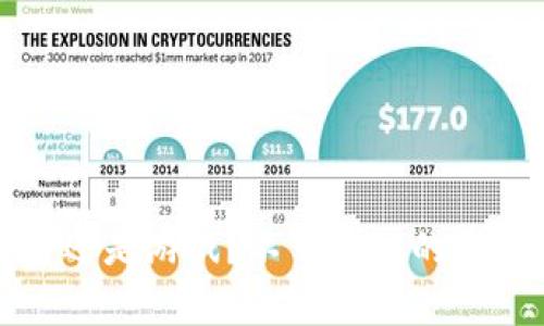 区块链游戏：投资还是游戏？不可思议的币价变动真相揭秘！