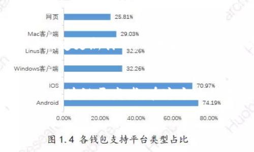    小白如何逆袭：一步一步开发自己的区块链币！ / 
 guanjianci  区块链, 自主开发, 加密货币 /guanjianci 

引言：从小白到开发者的梦想之路
在现代技术的浪潮中，区块链技术已经渗透到我们的生活、工作及经济活动的方方面面。人们对于区块链的好奇心，尤其是加密货币的兴起，使得“我也想开发一枚自己的币”成为了许多人的梦想。但面对这个看似复杂且陌生的领域，很多小白往往不知道从何开始。本文将为你详细解析如何一步一步实现这个梦想，让你从一个对区块链一无所知的菜鸟，蜕变为能够自主开发币种的开发者。

第一步：理解区块链与加密货币的基本概念
在深入技术之前，首先要了解区块链的基本概念。简单来说，区块链是一种以去中心化、分布式账本技术为基础的数据库，它的每一笔交易记录都会被永久保存并透明可查。由于它的安全性和不可篡改性，区块链被广泛应用于金融、物流、医疗等多个领域。
而加密货币正是建立在区块链技术之上的一种数字货币，常见的有比特币、以太坊等。这些币种通过“挖矿”或“质押”方式获得，并能在各种交易平台上进行交换和使用。了解这些基础知识将为后续的开发工作打下坚实的基础。

第二步：选择开发的目标和定位
在决定开发自己的币之前，首先要明确一个关键问题：你希望你的币实现什么目标？是为了研究学习，还是为了解决某种实际问题？例如，如果你的目标是提高交易速度，可能就需要考虑采用不同于比特币的共识算法。明确目标后，你的开发之路也会变得更加清晰。

第三步：学习区块链开发的基础知识
区块链开发并不是一蹴而就的，你需要掌握一些编程语言和开发工具。以下是一些学习资源和建议：
ul
listrong编程语言：/strong建议学习Solidity（用于以太坊智能合约开发），以及Python和JavaScript，这些语言在区块链开发中使用频率较高。/li
listrong区块链平台：/strong以太坊是一个非常适合小白的开发平台，它有完善的文档和活跃的社区，可以为你提供很多帮助。/li
listrong在线课程：/strong诸如Coursera和edX等平台提供了许多优质的区块链课程，可以系统性地学习相关知识。/li
/ul

第四步：选择区块链的技术架构
在学习了基本知识后，接下来就是选择适合的技术架构。根据你的需求，可以选择公链、私链或联盟链。每种链都有其适用场景。公链适合需要完全去中心化的项目，私链适合特定组织内部使用，而联盟链则适合多个合作方共同维护的场景。
此外，你还应该考虑使用何种共识算法。比特币使用的是工作量证明（PoW），以太坊正逐步过渡到权益证明（PoS），而其他平台可能会使用BFT等算法。不同的算法在性能、安全性和去中心化程度上各有优势与劣势。

第五步：编写智能合约
智能合约是区块链应用的核心组成部分。它是在区块链上自动执行的一段代码，能够自行管理交易和合约的执行流程。对于初学者，你可以先尝试编写一个简单的智能合约进行测试，例如一个简单的代币合约，这样能够帮助你更好地理解智能合约的工作原理。
在编写智能合约时，建议使用Solidity编程语言，掌握基础的结构和数据类型，包括函数、映射和数组等。意识到安全性的重要性也至关重要，所以务必对合约进行各种情景下的测试，确保其在实际应用中不会出现漏洞。

第六步：测试与调试
在将你的币上线之前，必须进行全面的测试和调试。采用Ganache等工具可以帮助你搭建本地区块链环境，这样可以模拟交易，对合约进行全面测试。可以通过构建假交易，检查合约各个功能是否正常运作，确保在实际环境中能够如预期般工作。

第七步：选择一个平台进行发行
当一切准备就绪，测试无误后，就可以选择一个合适的区块链平台发行你的代币。以太坊是目前最流行的发行平台，ERC20和ERC721标准非常成熟，适合各种项目。而对于大型项目，选择波卡、EOS等多链架构也是不错的选择。
在发布代币时，务必注意合规性与法律法规，确保符合相关国家的规定。建议咨询专业的法律人士，以免后续发生不必要的麻烦。

第八步：建立社区与推广
区块链的成功往往依赖于社区的支持，建立一个活跃的社区可以帮助你获得用户反馈和信任。利用社交媒体如Twitter、Telegram和Reddit等，定期发布项目更新、技术进展和开发动态，也可以吸引更多的投资者和用户的关注。
此外参与各类区块链活动，展示你的项目，吸引更广泛的关注也是一个有效的手段。记得在推广的过程中，保持真实性，积极回应社区的建议和问题，建立良好的互动。

第九步：不断学习与适应
区块链技术发展迅速，新的技术和趋势层出不穷。因此，作为一名开发者，要保持学习的心态，关注行业最新动态，参与各类技术交流和讨论。定期反思自己的项目，吸取经验教训，及时制定更新计划，不断提高项目的质量和用户体验。

总结：坚持与梦想的旅程
开发自己的区块链币并不是一件易事，这需要你投入大量的时间和精力，同时伴随着无数的挑战和困难。但只要你坚持下去，勇于尝试并持续学习，你就能够从小白成长为一名优秀的区块链开发者。在这个过程中，遇到挫折是正常的，关键是保持积极的心态，乐于探索和创新，也许下一个颠覆性的币种就会在你的手中诞生！

记住，每一次的尝试都会让你离梦想更近一步。加油！