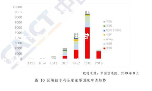 区块链电子发票的未来：挑战与机遇并存

keywords区块链, 电子发票, 财务管理/keywords

引言
在数字化浪潮日益汹涌的今天，区块链技术悄然进入了我们的生活。原本作为比特币的底层技术，区块链现在已被广泛应用于各行各业，尤其在财务管理和发票处理领域，引发了广泛的关注与讨论。特别是电子发票的出现，标志着传统纸质发票的逐步淘汰，而区块链电子发票则无疑是这一变革中的重要推进剂。

区块链电子发票的概述
区块链电子发票利用区块链技术的特性，确保发票的真实性、不可篡改性和透明性。这种新型发票不仅可以高效地记录交易信息，还能够极大地减轻企业财务人员的负担。区块链的去中心化特征使得多个参与方可以在没有中介的情况下共享和验证账目信息，从而提升整个发票处理的效率。

区块链电子发票带来的优势
区块链电子发票的优势体现在多个方面。首先，它减少了纸质发票的使用，降低了企业的成本。其次，交易过程的透明性和可溯源性保护了各方的法律权益，降低了诈骗和错误的风险。此外，通过智能合约的运用，区块链电子发票可以实现自动化处理，进一步提高了效率。

实施中的挑战
尽管区块链电子发票带来了种种积极的变化，但在实际推广过程中，却也面临了一些挑战。首先，技术的复杂性使得不少企业在实施时感到困惑。此外，不同地区、不同国家的法规也各有差异，如何在符合各地法律的前提下实现普及是一大难题。而且，企业在数据隐私和安全性方面的顾虑也在一定程度上阻碍了技术的广泛应用。

如何克服这些挑战
为了克服上述挑战，企业首先需要建立合理的培训机制，让员工充分了解区块链电子发票的相关知识。同时，加强与法律顾问的沟通，确保在合规的框架内推进实施。此外，引入专业的区块链服务供应商，可以有效降低技术上的障碍，帮助企业快速实现转型。

区块链电子发票的未来展望
展望未来，区块链电子发票的发展将走向一个新的高峰。随着更多企业的参与，区块链技术的应用将更加广泛，市场生态将逐渐成熟。无论是在跨国贸易中，还是在各个行业的日常运营中，区块链电子发票都将发挥出不可替代的作用。与此同时，随着技术的不断进步，我们有理由相信，相关的法律法规也将随着时代的发展不断更新，形成更加完善的监管体系。

结语
区块链电子发票的到来不只是技术层面的创新，更是财务行业的一次深刻变革。在这场变革中，我们不仅要关注技术本身，更要积极参与到与之相关的法律、监管和行业标准的建设中去。只有通过全行业的共同努力，才能够真正实现数字化转型，迎接更加高效、透明的未来。 

通过这样的思考和行动，希望未来的区块链电子发票能够为每一个企业和个人带来便利与利益，推动整个社会朝着更高效、更透明的方向不断前进。